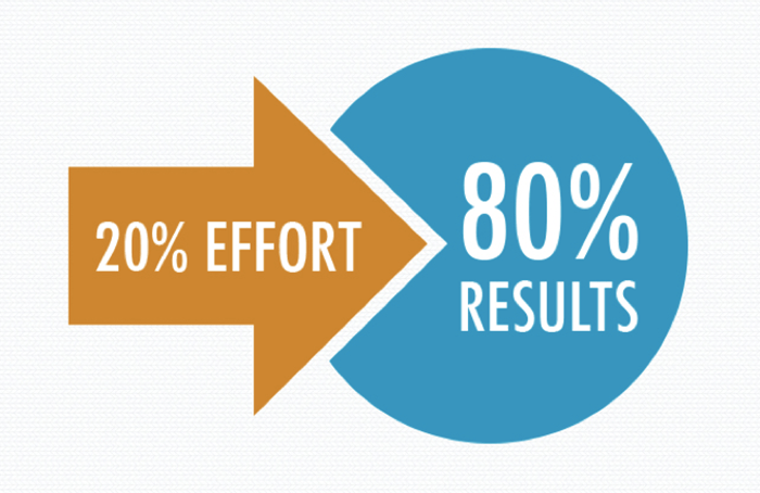 pareto principle