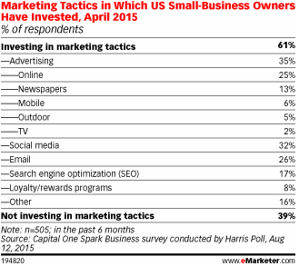 smb-marketing-tactics